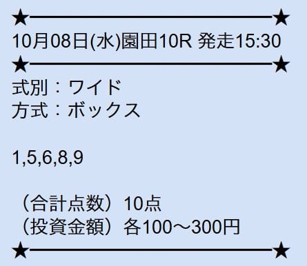 10月8日 園田10R 買い目