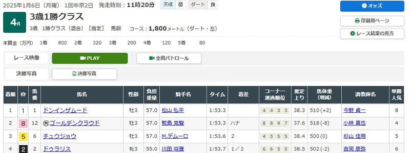 2025年1月6日中京4R結果