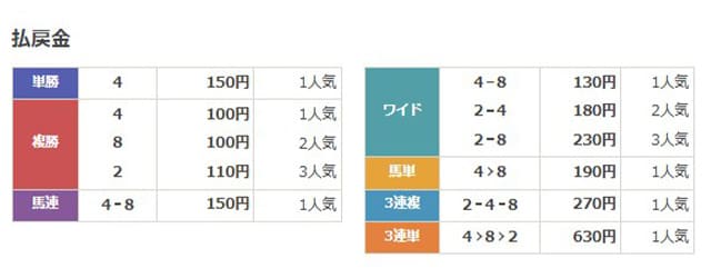 笠松10R結果