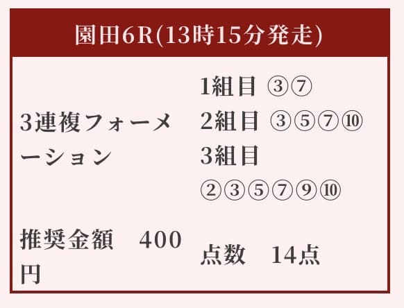 競馬リベンジャーズ 無料予想 2025年11月6日園田6R