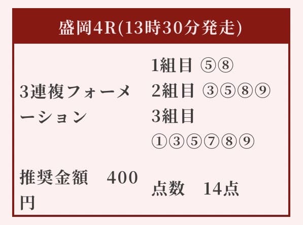 競馬リベンジャーズ 無料予想 2025年11月10日盛岡4R