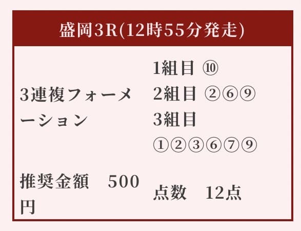 競馬リベンジャーズ 無料予想 2025年11月11日盛岡3R