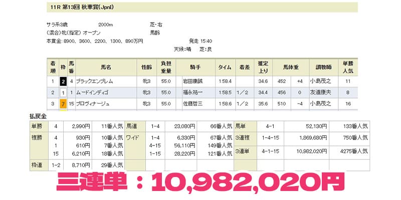 第13回秋華賞結果