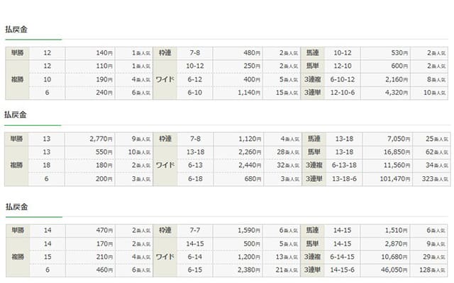 東京10-12R結果