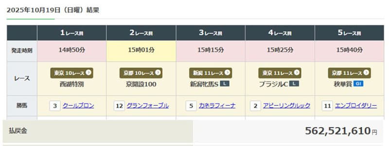 2025年10月19日WIN5結果