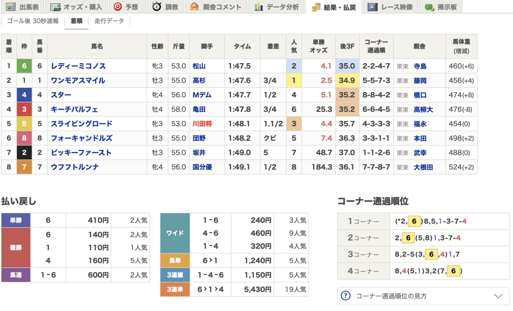 検証1レース目 結果