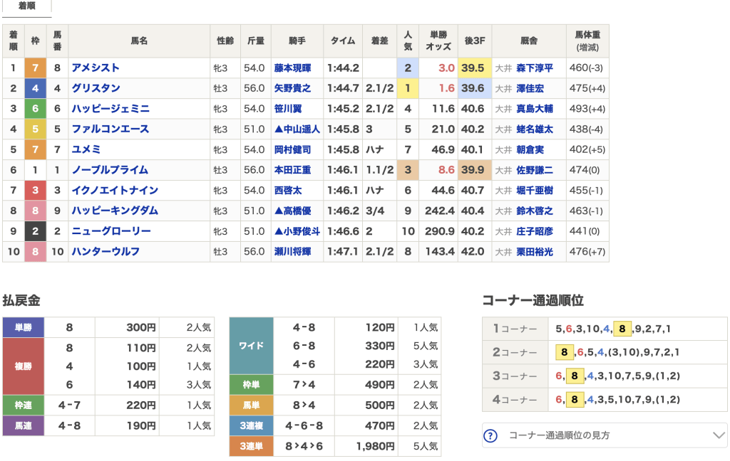 検証4レース目 結果