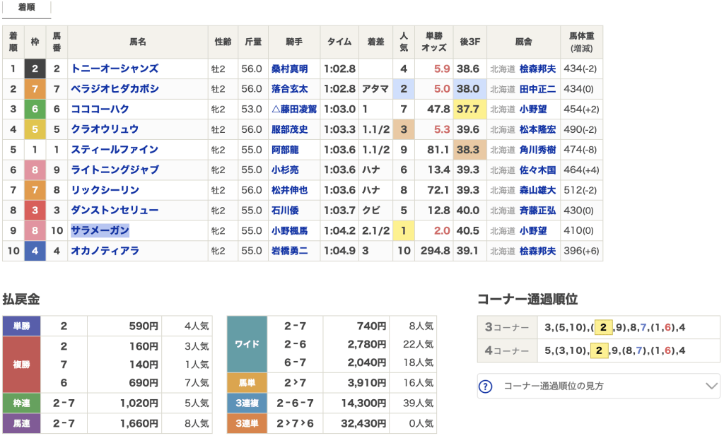 10月7日 門別3R 結果