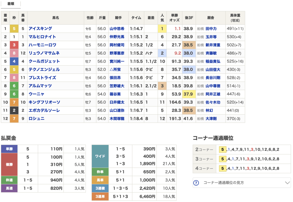 11月7日 船橋9R 結果