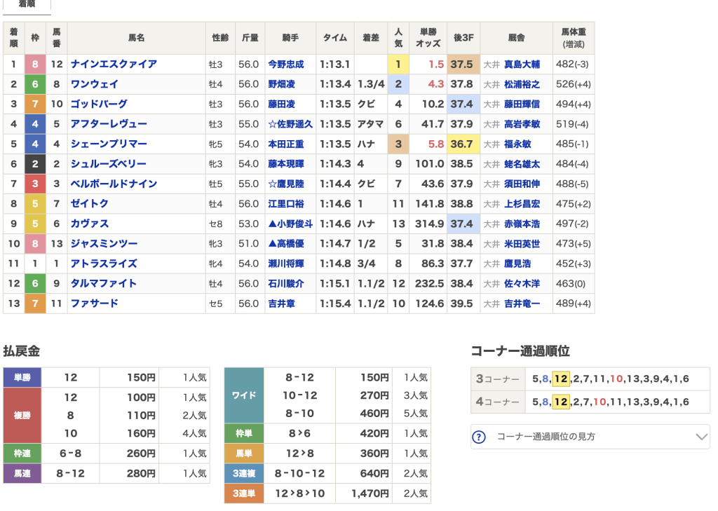 11月11日 大井9R 結果