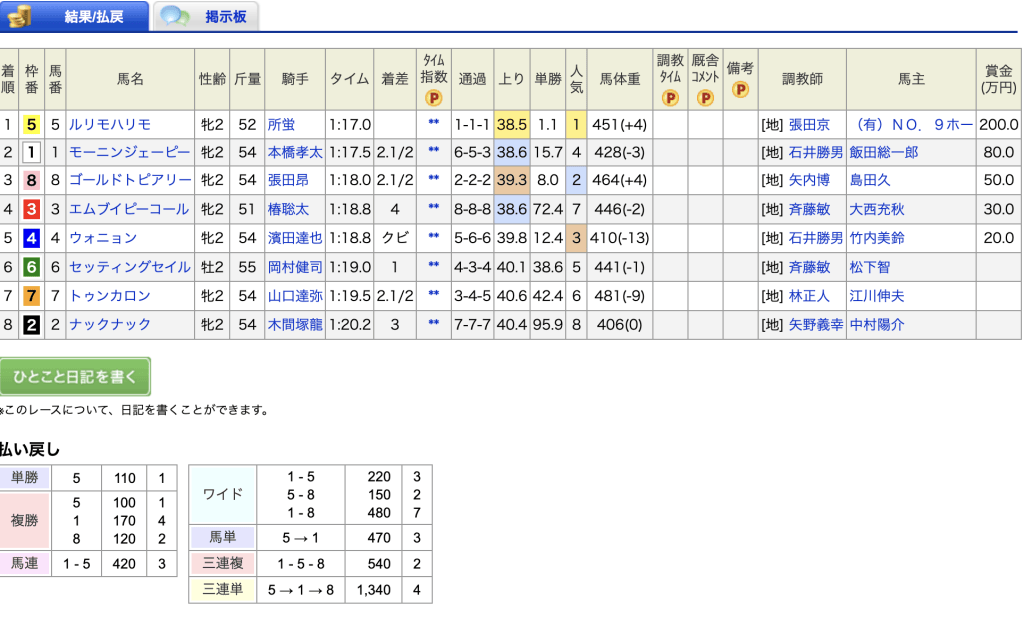 11月4日 船橋1R 結果