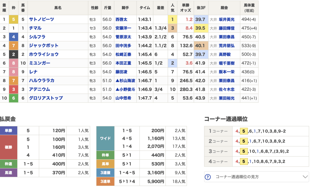 11月11日 大井1R 結果