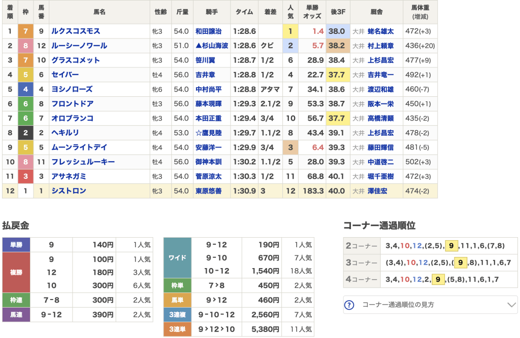 10月24日 大井7R 結果