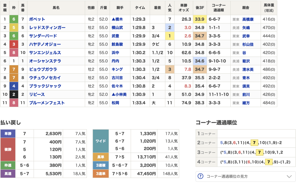 検証3レース目 結果