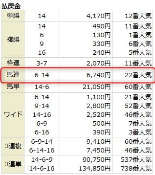 2026年1月18日中山10R結果