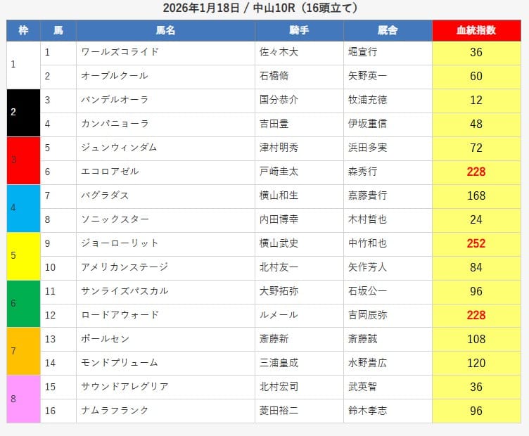 2026年1月18日 中山10R予想