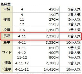 2026年1月18日中山11R結果