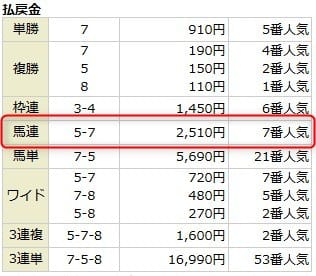 2026年1月18日中山9R結果