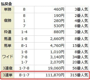 2026年1月18日中山10R結果