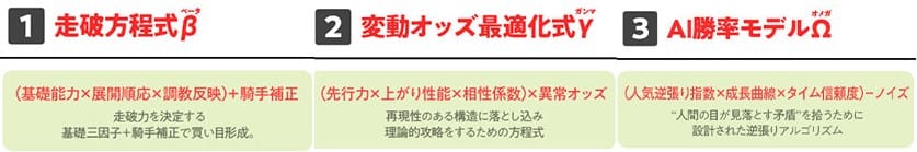 カチウマの定理3つの根拠