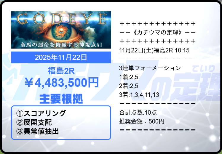 カチウマの定理的中実績